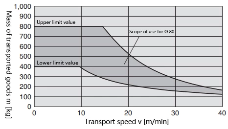 RS2H Stop Cylinder