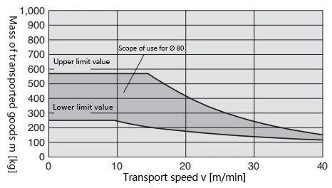 RS2H Stop Cylinder