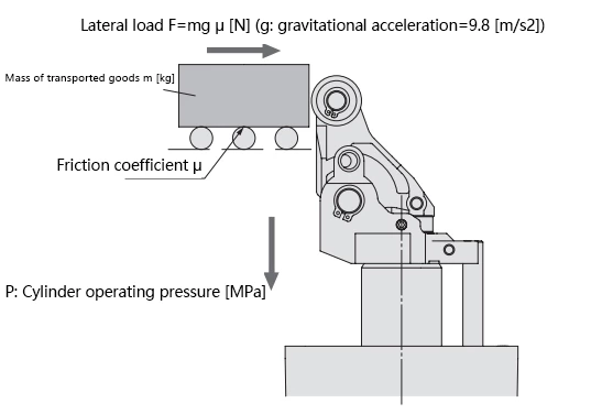 RS2H Stop Cylinder