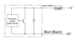 RS2H Stop Cylinder