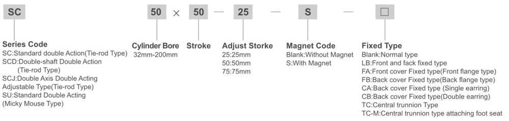 SC/SU Series Standard Cylinder