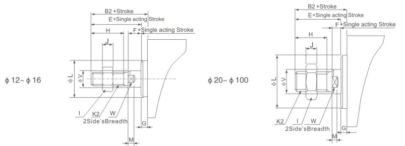 SDA Series Compact Cylinder